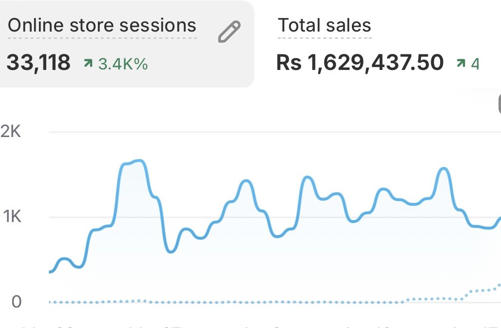 Our student’s 1 month sale!!